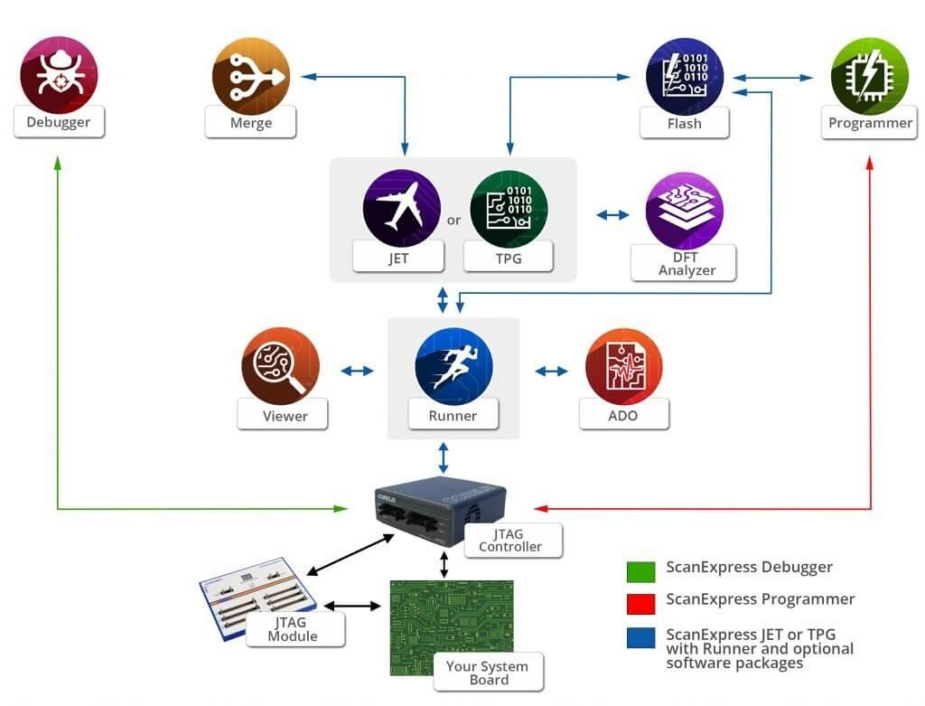 How ScanExpress works